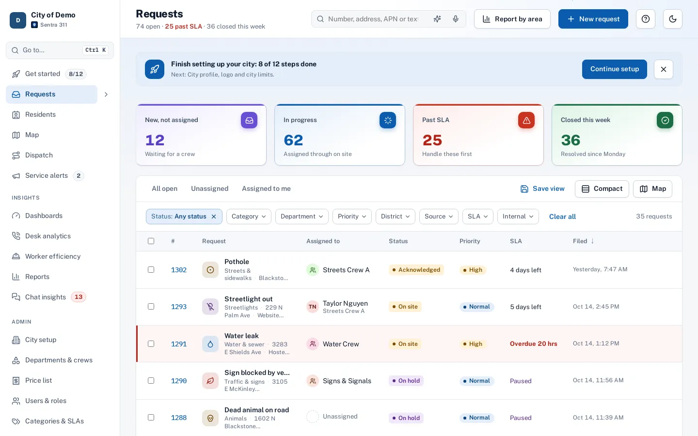 The Sentra 311 request queue: summary tiles for new, in progress, past SLA and closed this week, filters, and a list of requests with type icons, assignees and status.